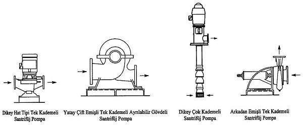 yangınbağlantı elemanları